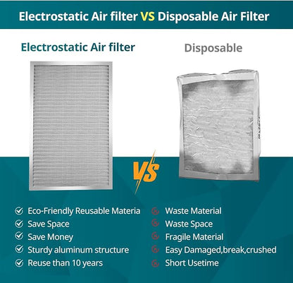 Torjim 18x20x1 MERV8 Washable Electrostatic Air Filter - Image 5