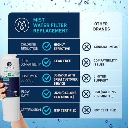 Mist EDR4RXD1 Refrigerator Water Filter Replacement - Image 3