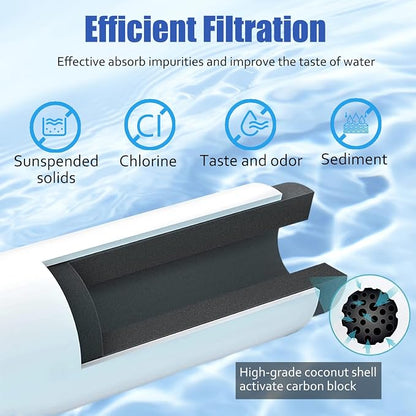 CTO1 Water Filter Replacement, Compatible - Image 4