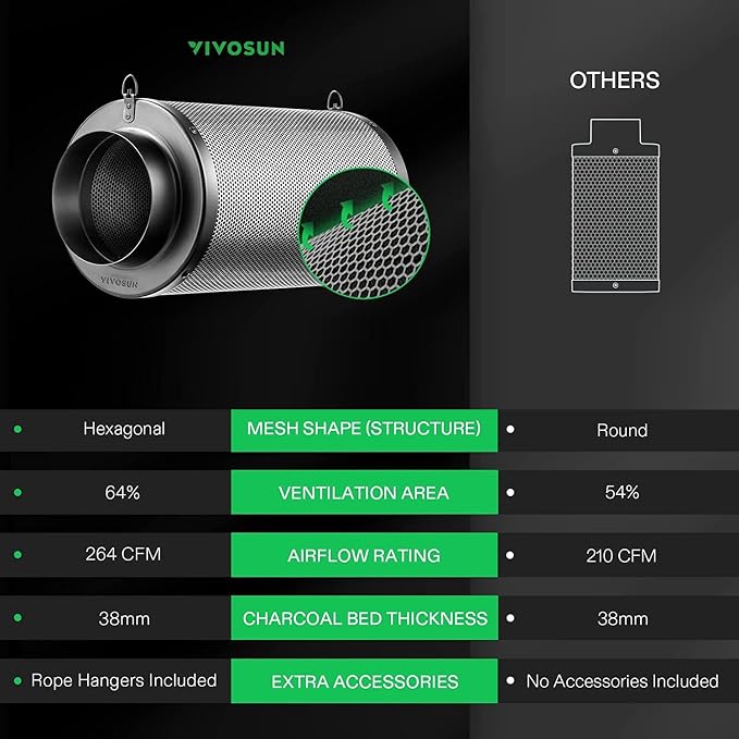 VIVOSUN 4 Inch Air Carbon Filter Smelliness Control - Image 5