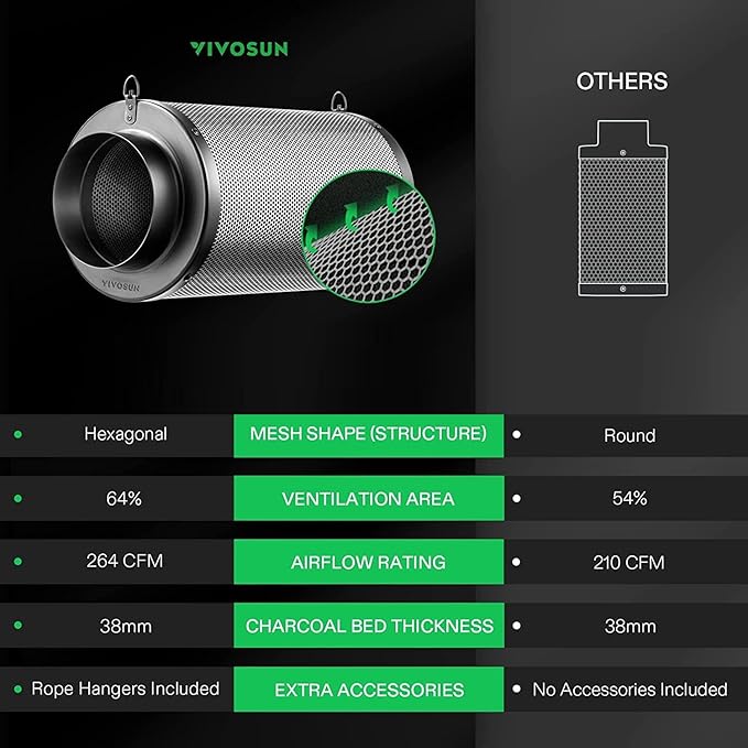 VIVOSUN 4'' Air Carbon Filter Smelliness Control and 4'' 8 Feet Black - Image 5