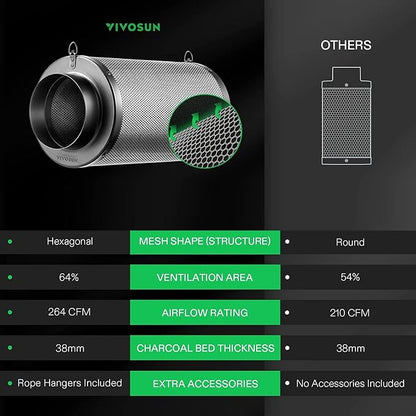VIVOSUN 4 Inch Air Carbon Filter Smelliness Control - Image 5