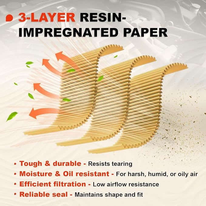 Engine & Cabin Air Filter Kit for 2019-2025 RAV4 Hybrid, 2018-2025 Camry Hybird - Image 4