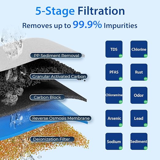 iSpring RCC1DP Tankless RO/DI System, 5 Stage De-ionization Reverse Osmosis - Image 3