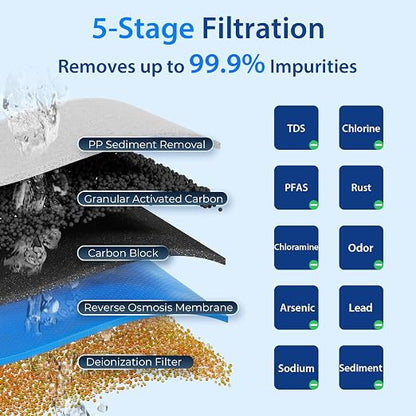 iSpring RCC1D Tankless RO/DI System, 5 Stage De-ionization Reverse Osmosis - Image 2