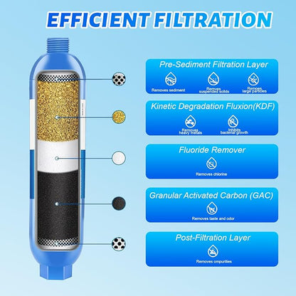 RV Inline/Marine Water Filter - Image 2