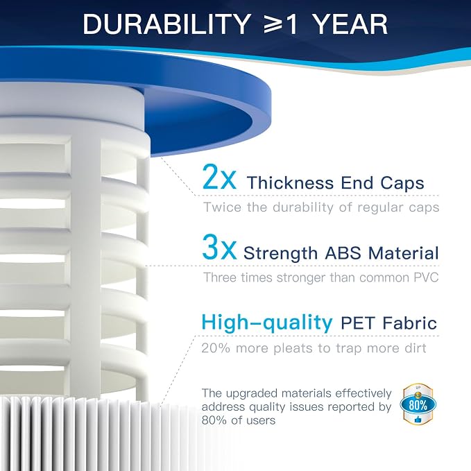 4-Pack C4030 Pool Filter Cartridges, Compatible - Image 5