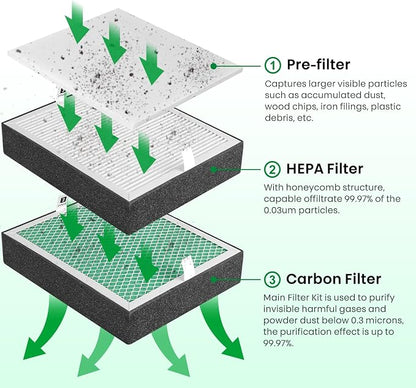 Filter Replacement for Creality Fume Extractor, HEPA Filter - Image 2