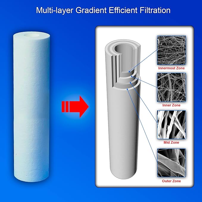 12 Standard Coconut Shell Block Carbon & 12 Four Layers of Filtration - Image 3