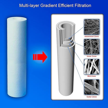 10 Standard Coconut Shell Block Carbon & 10 Four Layers of Filtration - Image 3