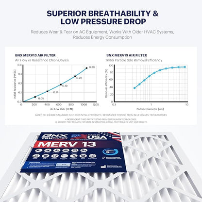 BNX TruFilter 14x24x1 Air Filter MERV 13 - Image 4