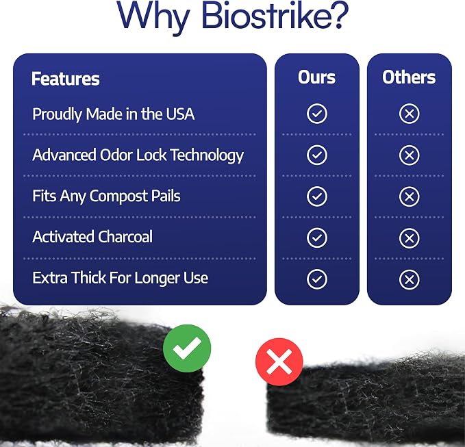 BioStrke -Activated Carbon Filter Odor Absorbers - Image 6