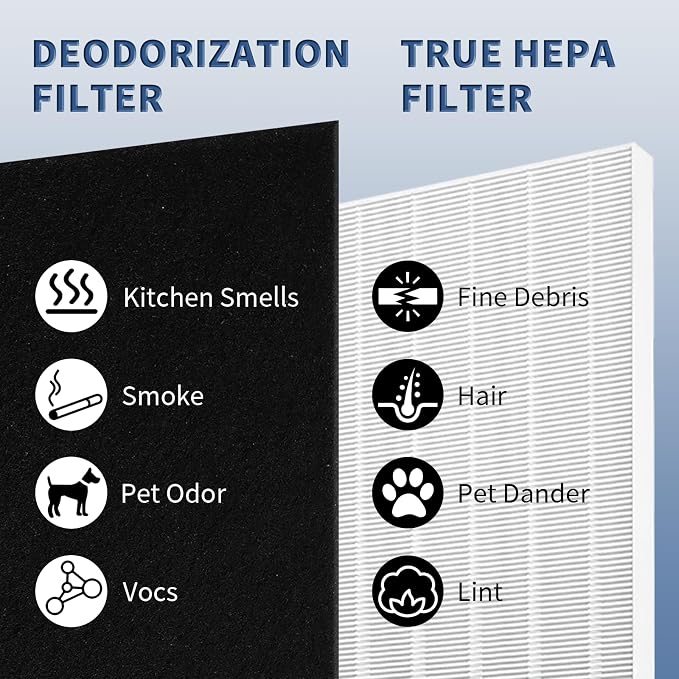 3 Pack C545 True HEPA Replacement Filter S Compatible - Image 9