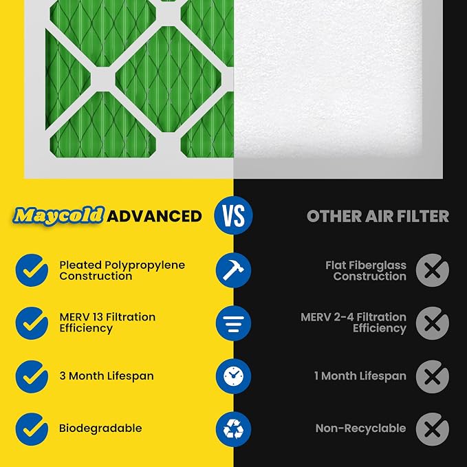 Maycold MERV 13 14x30x1 Air Filter, High-Efficiency Pleated AC & Furnace Filters - Image 4
