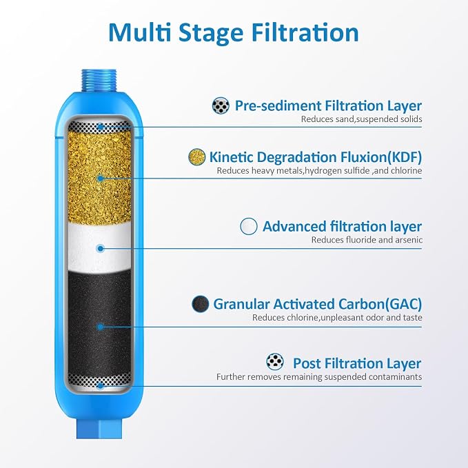 BELVITA Water Filter, 3 Pack - Image 2