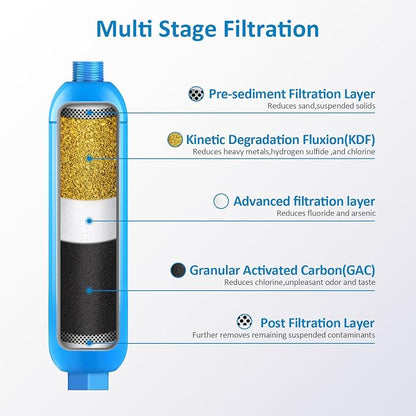BELVITA RV Inline Water Filter, Dedicated - Image 2