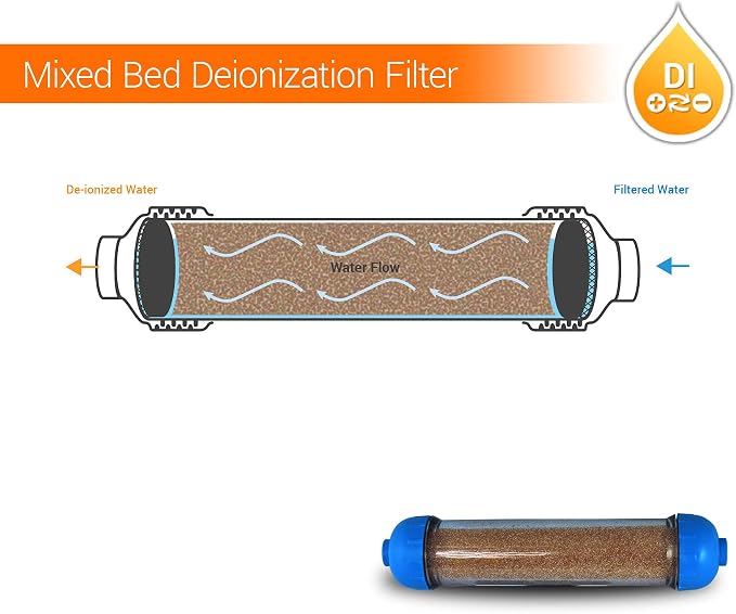 Mixed Bed Ion Exchange Aquarium Filter Resin 0 PPM RO DI Refillable Housing - Image 8