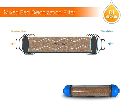 10" Refillable Mixed Bed Ion Exchange Aquarium Filter - Image 8