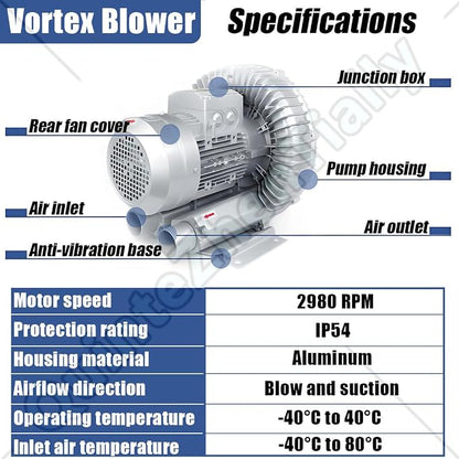 Vortex Ring Regenerative Blower, Single Phase High-Pressure Industrial Vacuum - Image 3