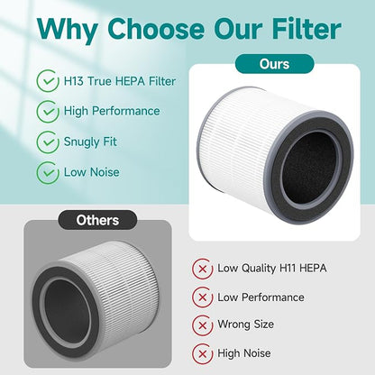 4 Packs HH001 Filter Replacement - Image 2