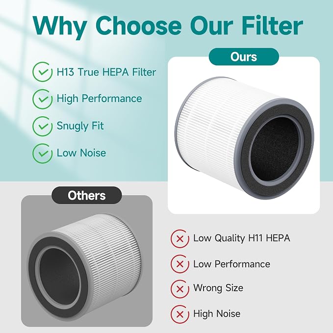 1 Pack Replacement Filter Compatible - Image 2
