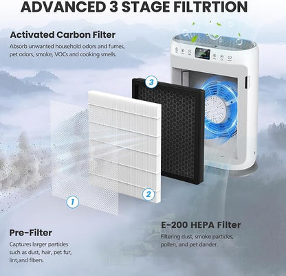 4 Pack E-200 HEPA Air Filter Compatible - Image 6