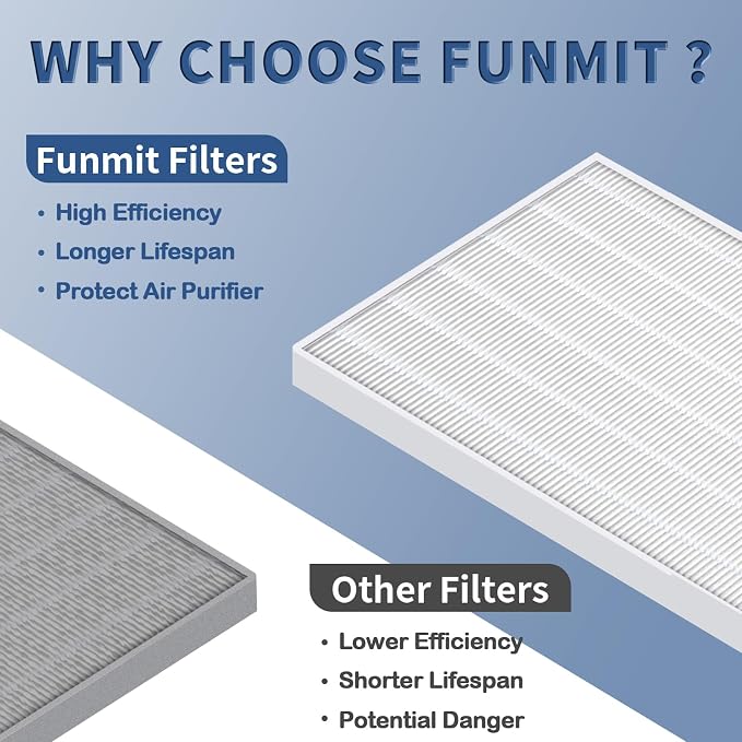 3 Pack C545 True HEPA Replacement Filter S Compatible - Image 6