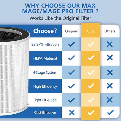 2 Pack Max/Mage/Mage Pro Replacement Filter Compatible - Image 7