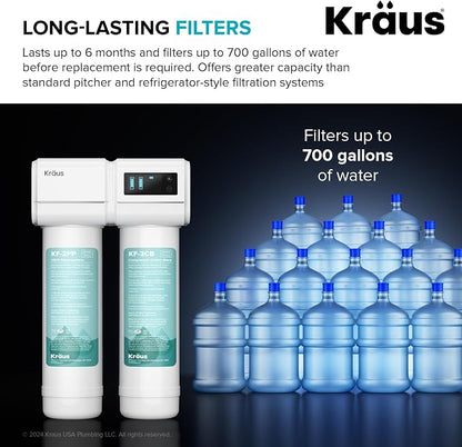 KRAUS Replacement Filter Cartridges - Image 5