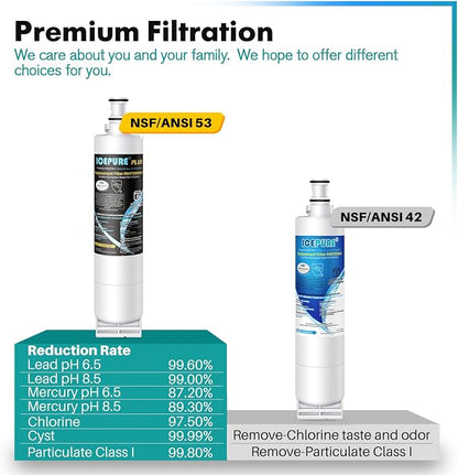 ICEPURE PLUS NSF53&42 Refrigerator Water Filter Replacement - Image 6