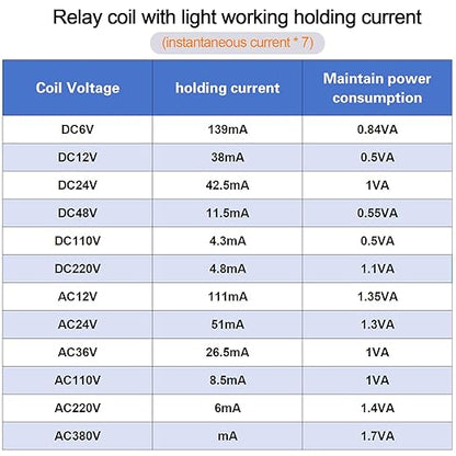 Electromagnetic Power Relay, 14-Pin 5 AMP 24V AC Relay Coil - Image 9