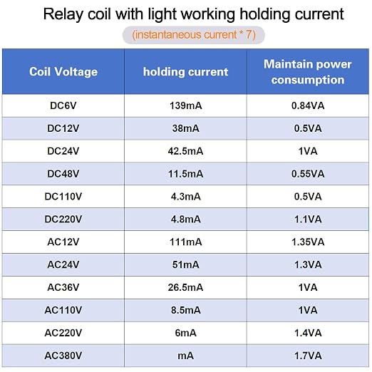 20PCS Electromagnetic Power Relay, 8-Pin 10 AMP 12V DC Relay Coil - Image 2