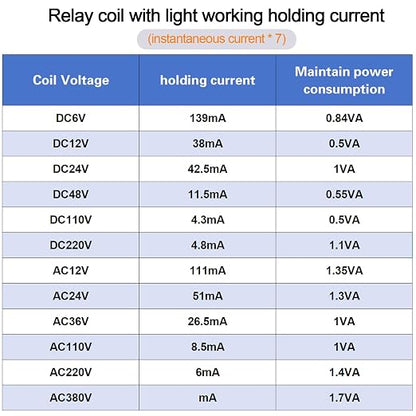 Electromagnetic Power Relay, 8-Pin 10 AMP 12V DC Relay Coil - Image 9