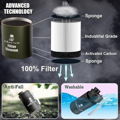 Personal Smoke Air Filter- Effectively Captures Smoke and Eliminates Odors - Image 4