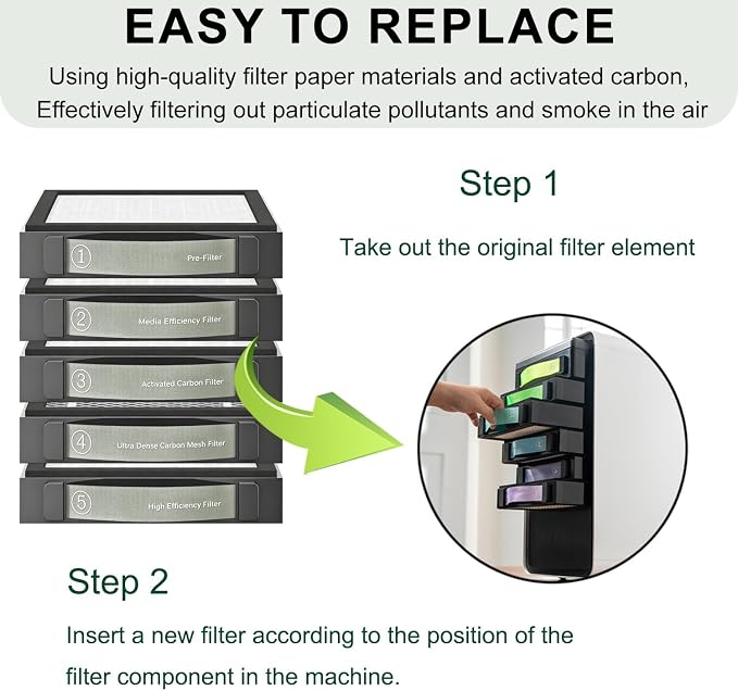 High Efficiency Filter Compatible - Image 4
