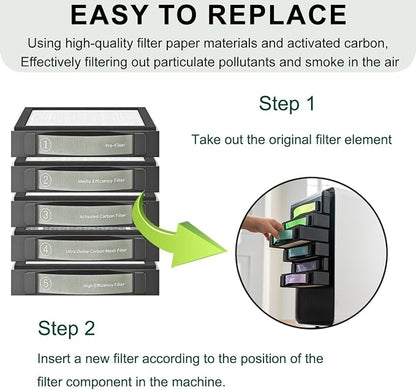 Medium Efficiency Filter Compatible - Image 4