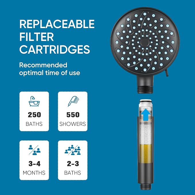 Cobbe Filtered Shower Head - Image 8