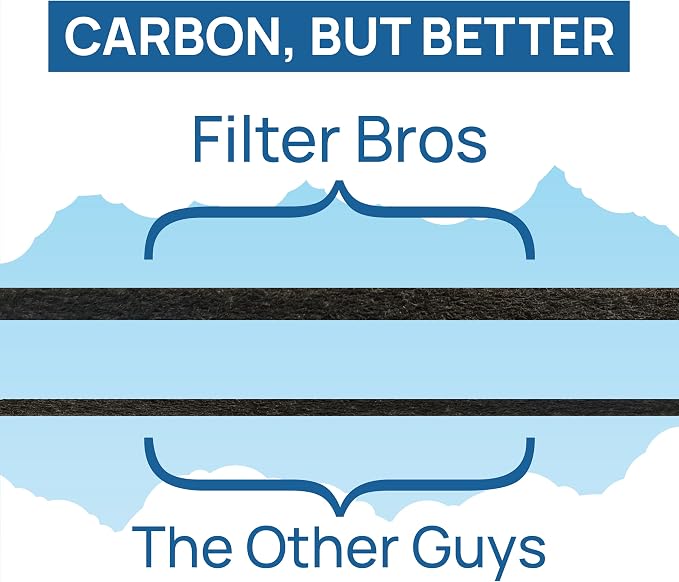 Filter Bros LV-H132-RF High Efficiency Activated Carbon Replacement Filter Fits - Image 5