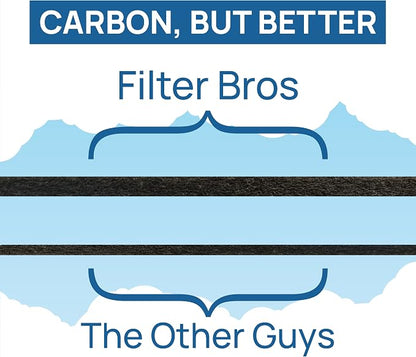 Filter Bros LV-H132-RF High Efficiency Activated Carbon Replacement Filter Fits - Image 5