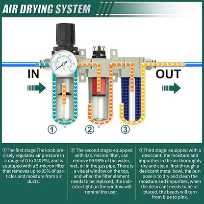 3 Stage Heavy Duty Industrial Grade 1/2" NPT Air Drying System - Image 4