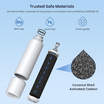GLACIER FRESH DA29-00020B Refrigerator Water Filter Compatible - Image 3