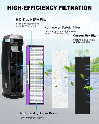FLT4850PT H13 True HEPA Replacement filter B, compatible - Image 3