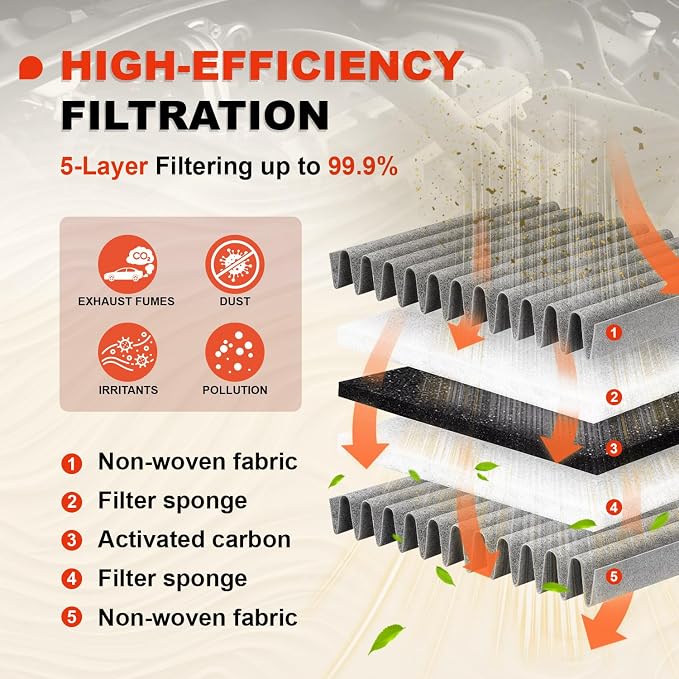 Engine & Cabin Air Filter Kit for 2019-2025 RAV4 Hybrid, 2018-2025 Camry Hybird - Image 3