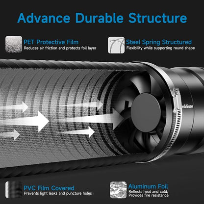 Hon&Guan 4" Air Filtration Kit: 4 Inch Inline Duct Fan - Image 3