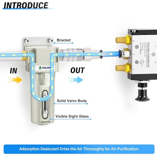 TAILONZ PNEUMATIC 1/2" NPT Industrial Compressed Air Desiccant Dryer, Used - Image 5