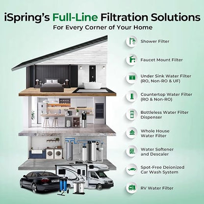 iSpring Chloramine & Heavy Metals Removal Whole House Water Filter System - Image 8