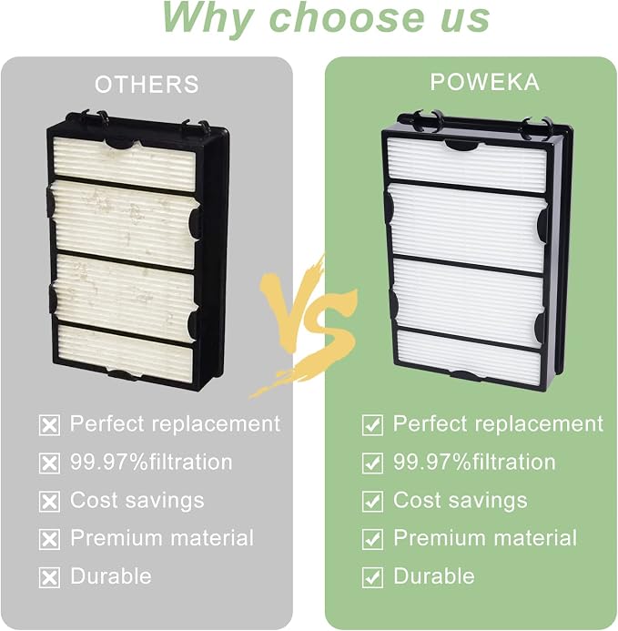 HAPF600 HEPA Filter Replacement Compatible - Image 5