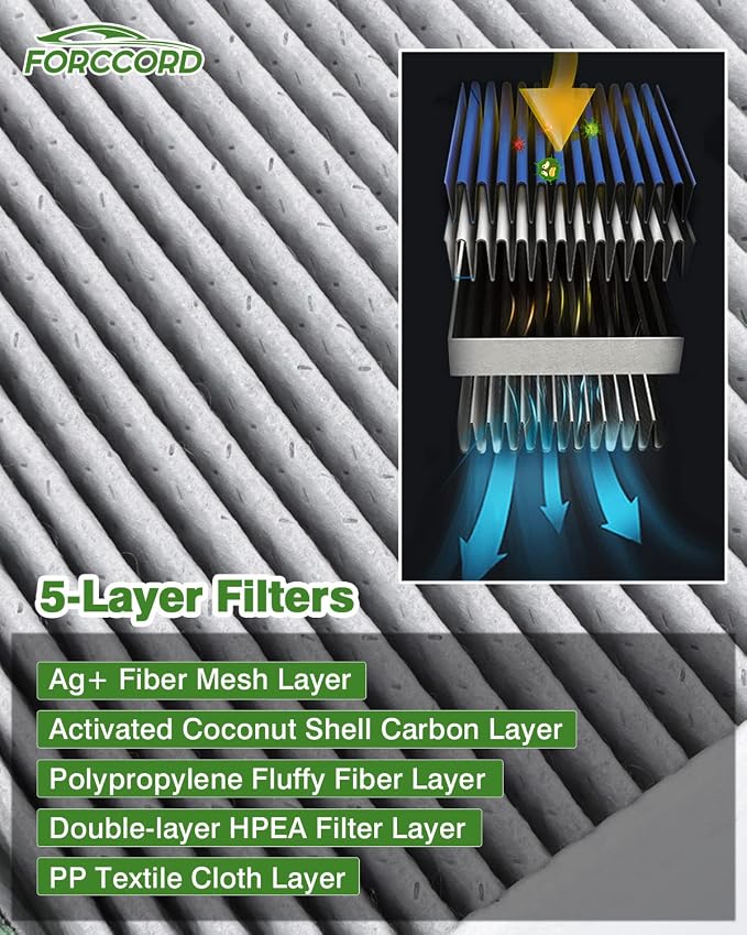 2-PACK HEPA Cabin Air Filter Fits - Image 3