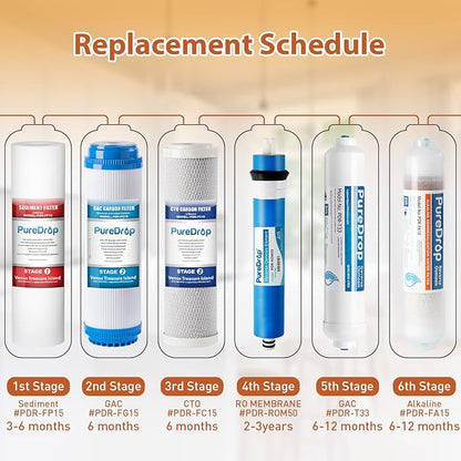 RTW5U Reverse Osmosis Water Filter System - Image 6