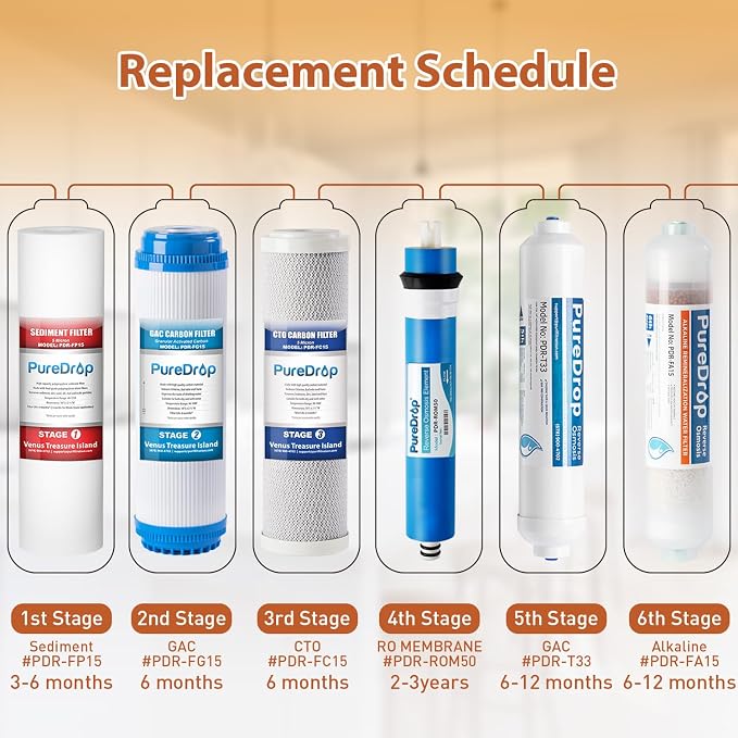 RTW5AK-UV SGS-Tested Reverse Osmosis Water Filter System - Image 7